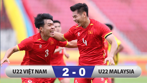 Kết quả U22 Việt Nam 2-0 U22 Malaysia: Vé bán kết thuyết phục